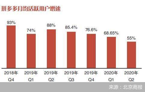 多多|拼多多卖菜，意在“月活”