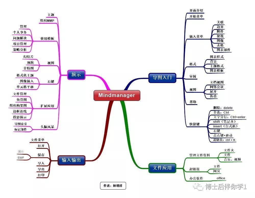 【博士后伴你学】思维导图软件mindmanager15视频