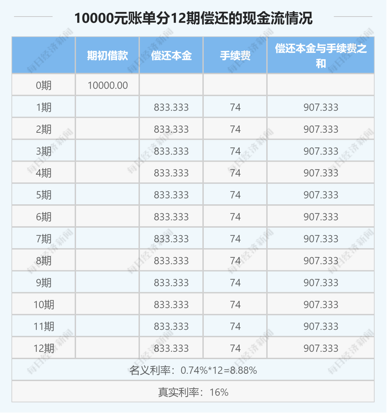 贷款利息计入gdp原因_樱花秒速五厘米