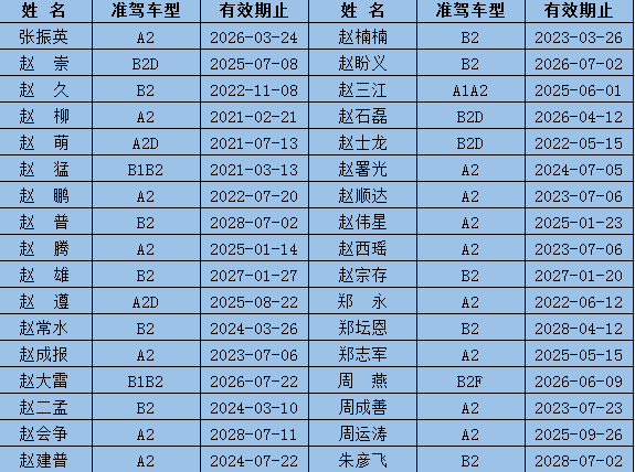 办暂住证被列为重点人口_广东省流动人口暂住证