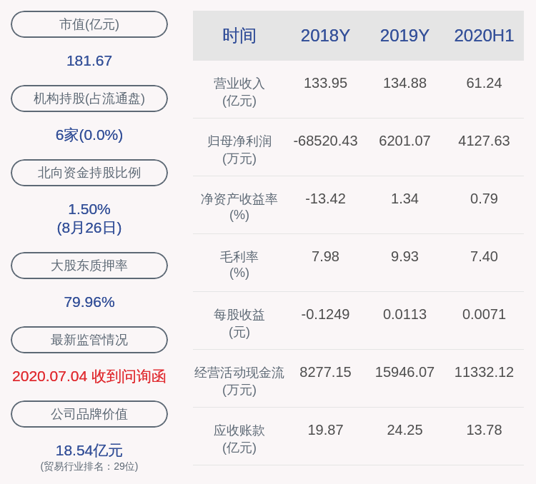 蒙泰|大康农业：2020年半年度净利润约4128万元，同比增加27.48%