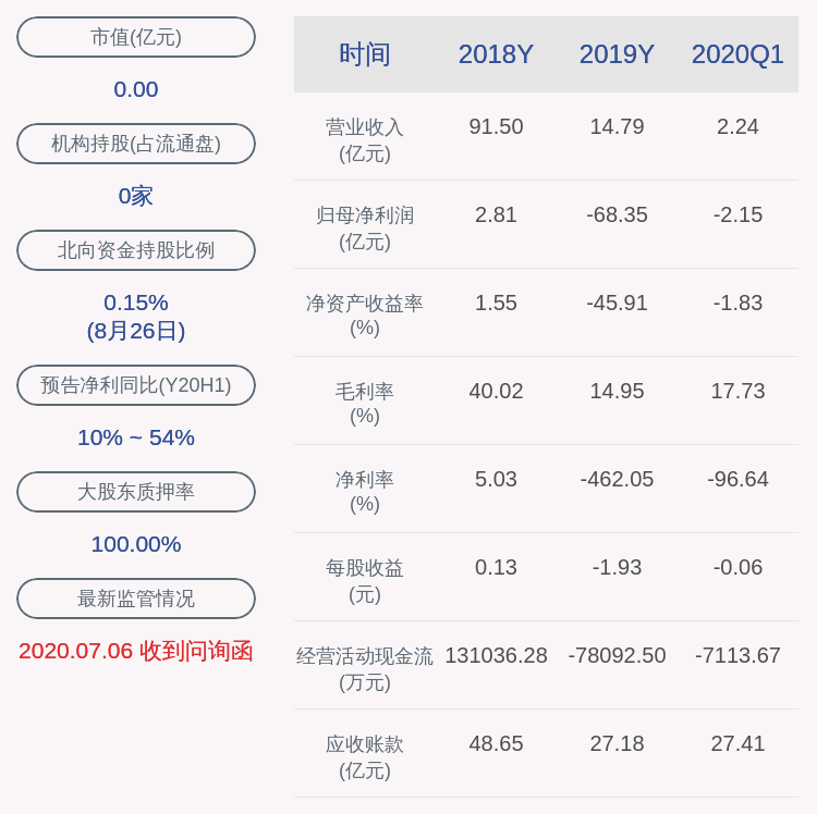 永久|*ST康得：2020年半年度净利润约-5.58亿元