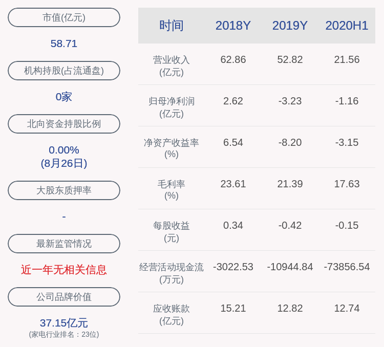 家电|交易异动！惠而浦：无未披露重大信息，近3个交易日上涨21.01%