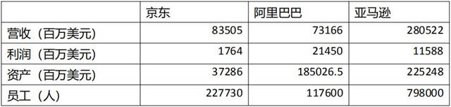 分析完今年全球500强名单，对中美竞争应更有信心