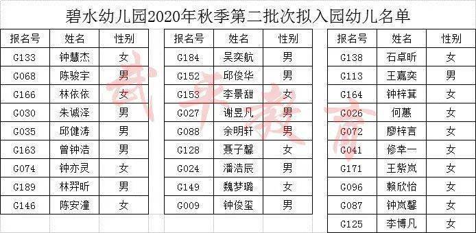 凌县2020年gdp_2020年中国gdp(2)