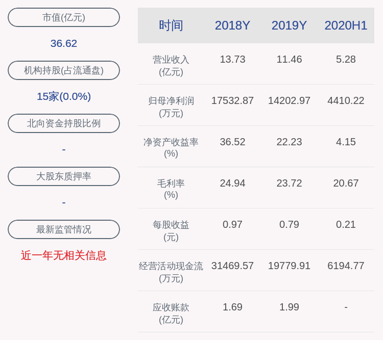董事长|交卷！爱丽家居：2020年半年度净利润约4410万元，同比下降39.95%