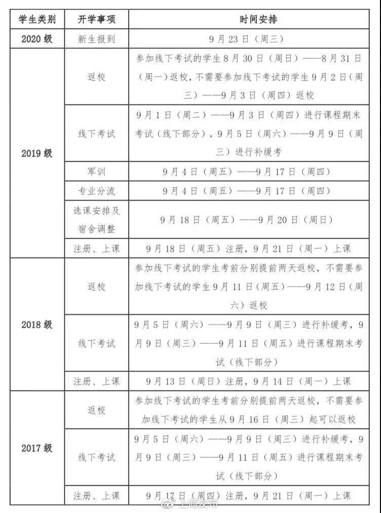 研究生|上海26所高校公布新学期返校安排