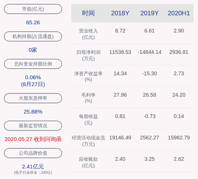 业务|东尼电子：近3个交易日下跌20.84%