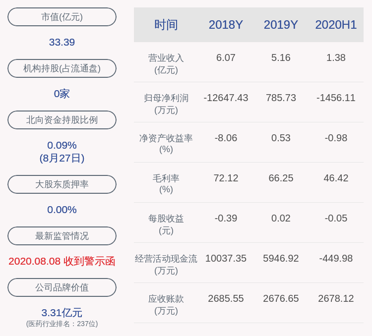 先生|莎普爱思：聘任江建斌、姚志强为副总经理，王金茹为财务总监
