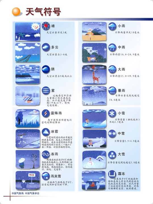 气象科普#【常见的天气符号】