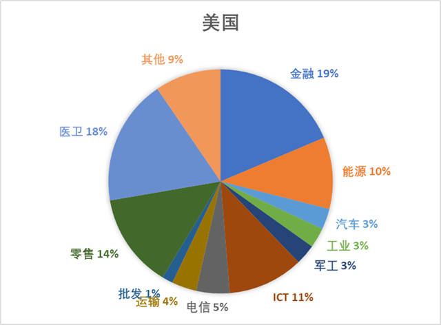 分析完今年全球500强名单，对中美竞争应更有信心