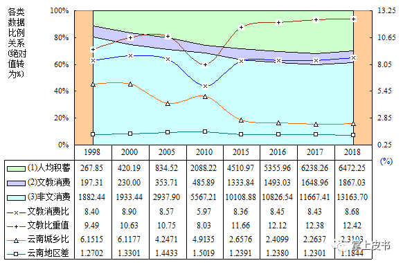 2020年云南省本科学_云南专升本往年报录比及2020年升本形势分析(2)