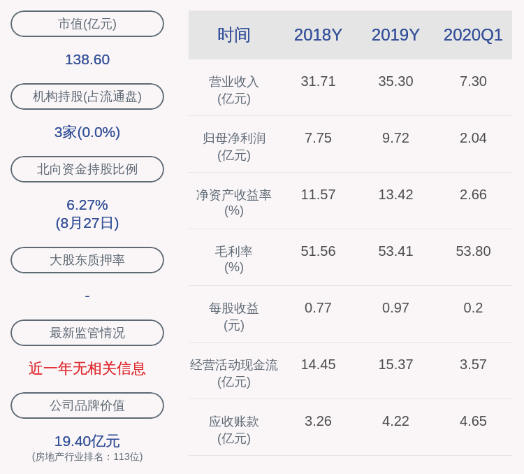 吴相仁|中国国贸：2020年半年度净利润约4.07亿元，同比下降16.60%