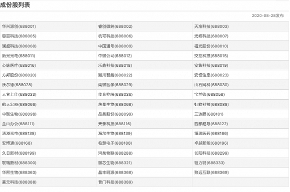 样本|科创50首次调整来了！优刻得、泽璟制药等5只证券将调入指数