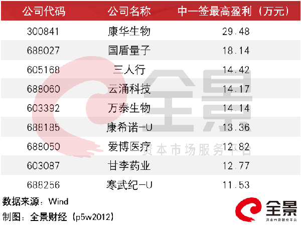 上市|中一签赚20万的“大肉签”又来了？PDF软件第一股打新，定价238.53元