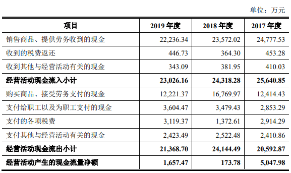 公司|明微电子收到现金比营收差得远 关联经销商＂旧疾＂未治