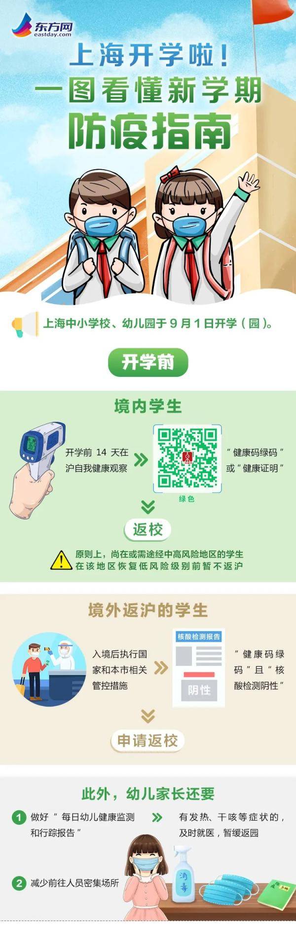 神兽|“神兽”要归笼！这一份“开学小贴士”请查收