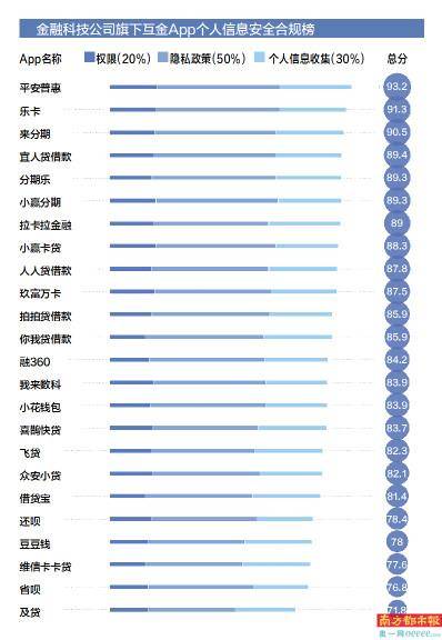 App|用“还呗”得一键授权签40余份协议 “及贷”要收集你网购外卖账户信息