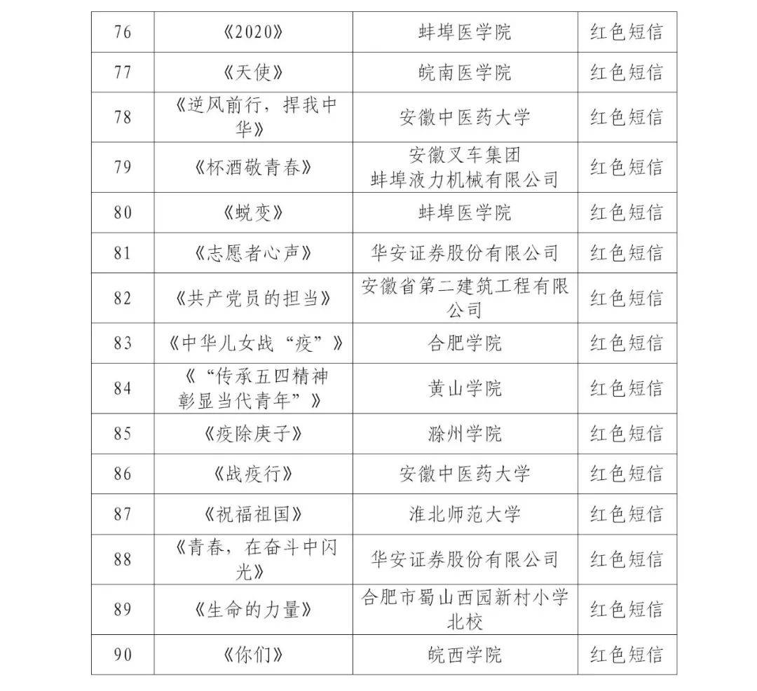北京交通大学2014年农村自主招生专项录取入选名单_2022年世界杯入选名单_2013年珠江人才计划领军人才入选名单