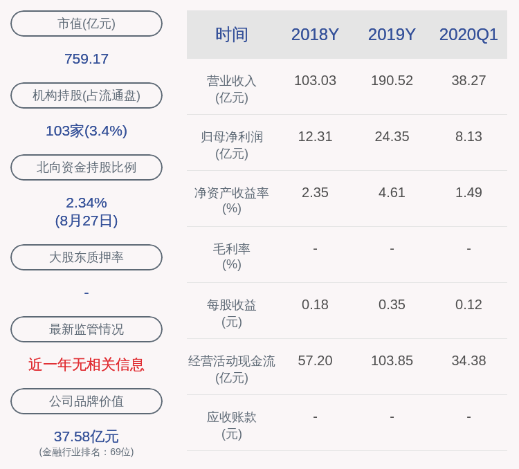 董事长|东方证券：2020年半年度净利润约15.26亿元，同比增加26.16%