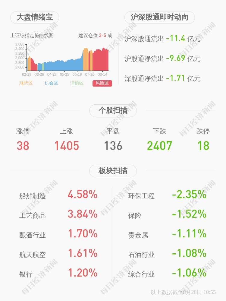 信息披露内容|深交所向*ST同洲发出关注函