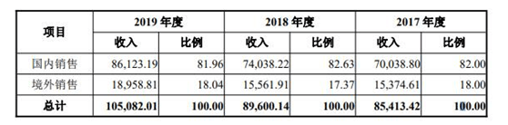 重点|三家创业板公司过会 上市委重点关注海外业务纠纷、募投项目等问题