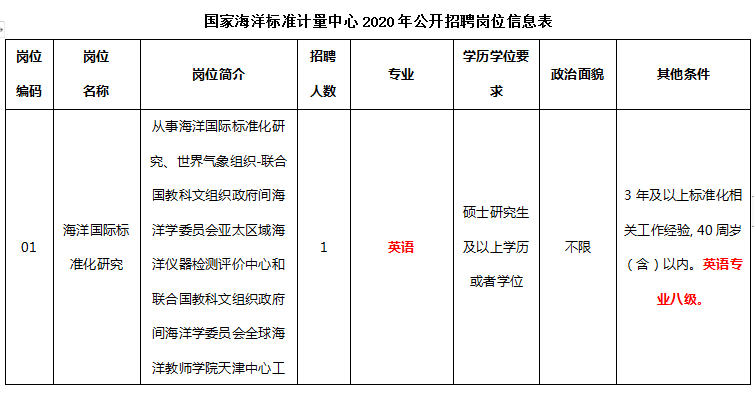 招聘计量_最新计量员 计量工程师招聘信息(2)