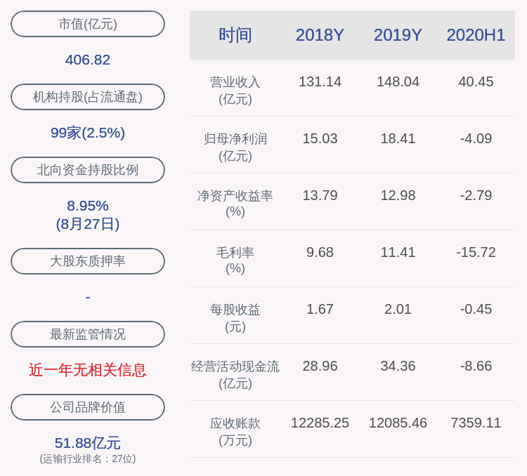 董事长|春秋航空：2020年半年度净利润约-4.09亿元，同比下降147.84%