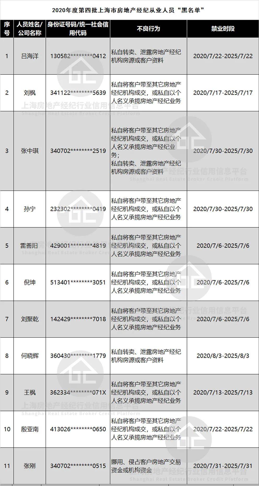 黑上海市人口_上海市人口分布图