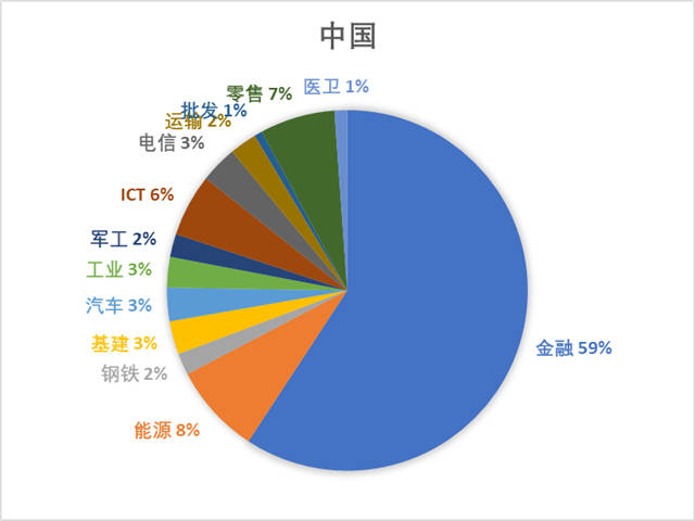 分析完今年全球500强名单，对中美竞争应更有信心