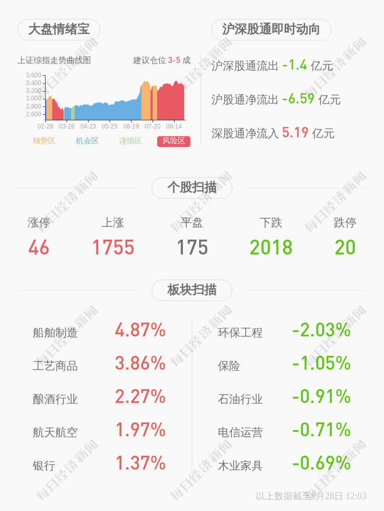 股份|九典制药：高级管理人员减持计划完成