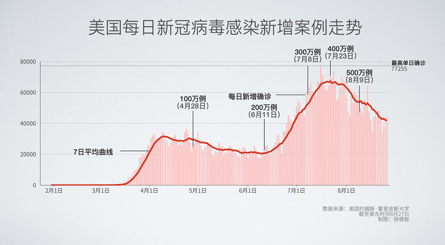 人口数量增多 英语_人口增多(3)