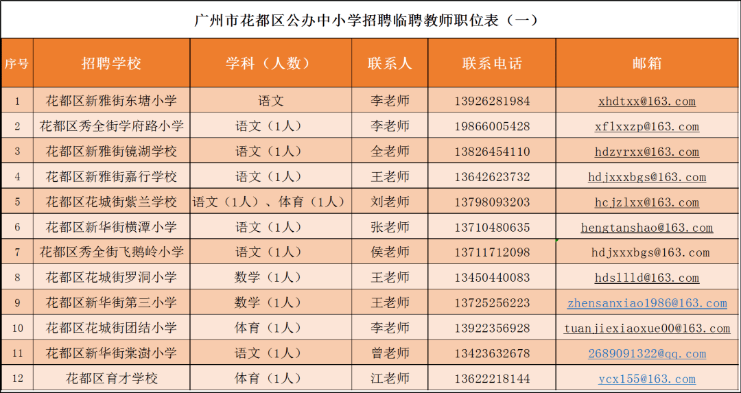 花都招聘信息_箱包皮具行业招聘会信息 包包网人才频道(2)