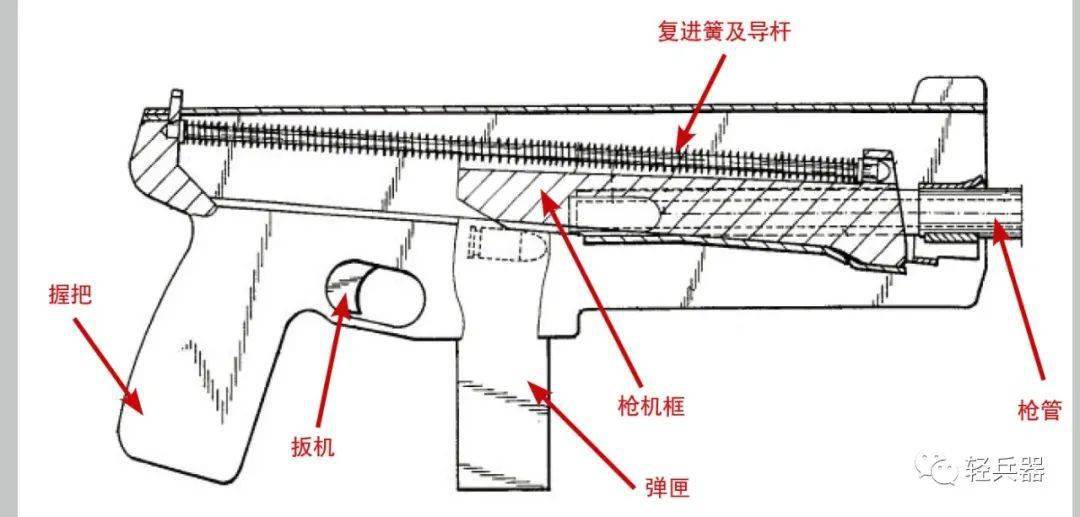 杰迪-玛蒂克冲锋枪结构示意图