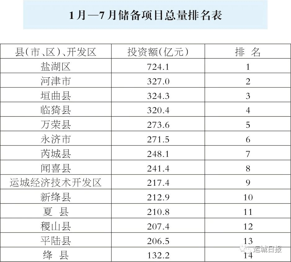 运城县排名_运城餐厅排名
