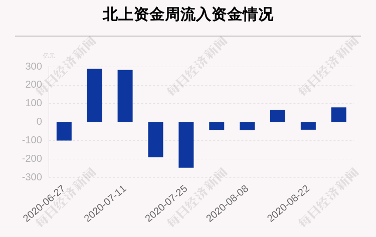 立讯精密|一周沪深股通动向曝光：这30只个股净卖出最多，五粮液、立讯精密、隆基股份、迈瑞医疗上榜（附名单）