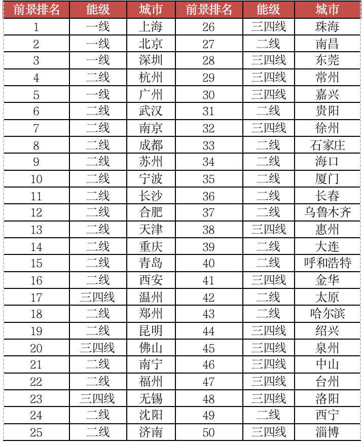 滨湖区2020年GDP_合肥爆发 世界500强微软布局(2)