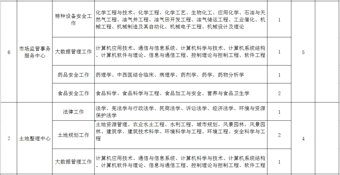 兴隆台招聘_兴隆台区教师招聘100人公告解读课程视频 教师招聘在线课程 19课堂(2)