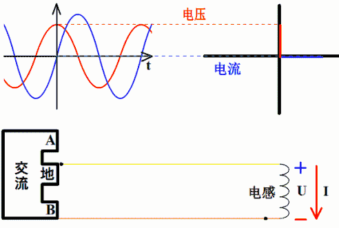 8张动图,秒懂电压电流的超前与滞后!