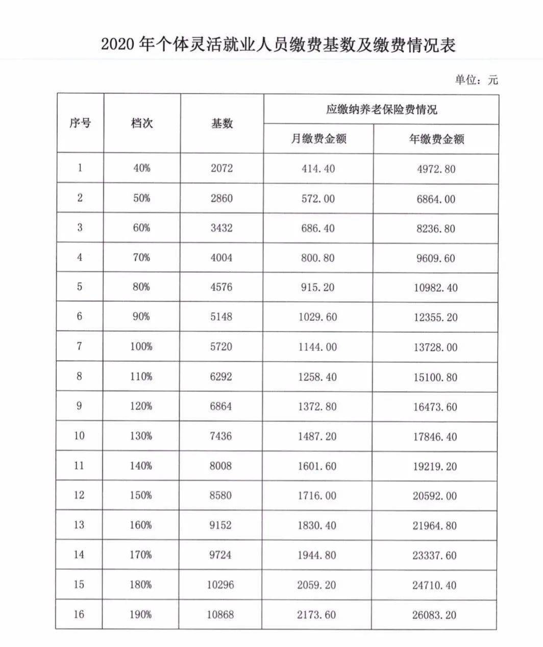 缴费人口_医院缴费单图片