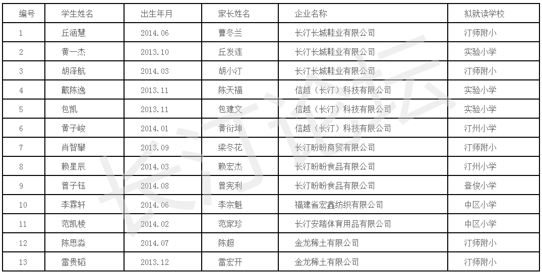 2020福建长汀gdp_超燃 福建拟荐这6个地方角逐 国字号 ,快看看是否来自你的家乡