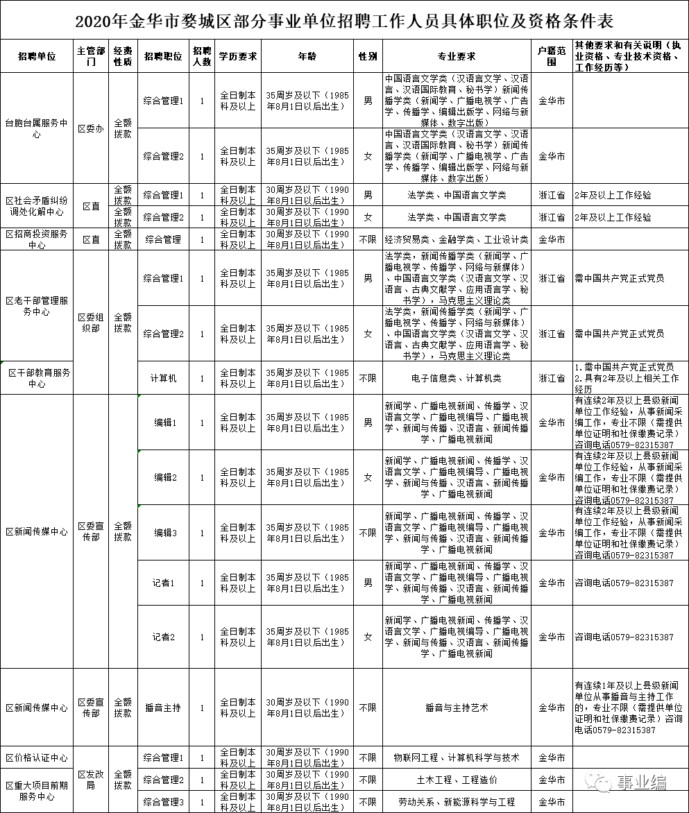 2020年建德人口_建德市健康白皮书发布 慢性病成为居民健康的 主要杀手(3)