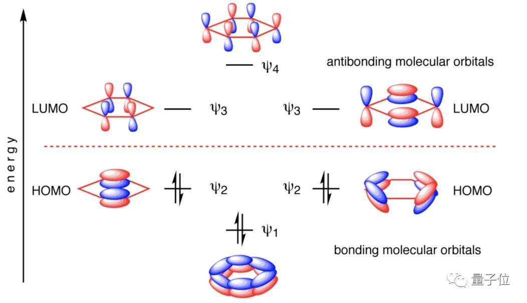 量子|谷歌量子计算突破登Science封面，首次对化学反应进行量子模拟