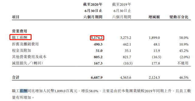 薪资|月薪10万！牛市来了，券商薪资果然大涨：中金公司亮了！