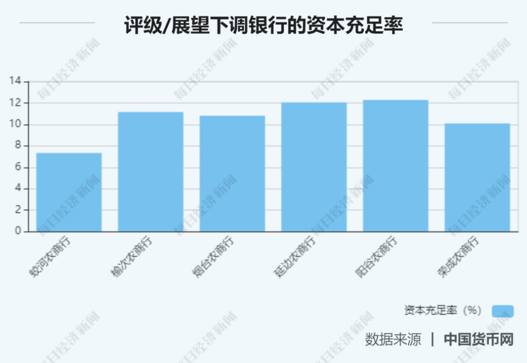 主体|奇了！317家银行评级报告出炉：逾两成机构拿下3A评级，下调的竟全是农商行