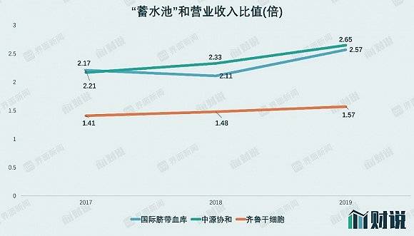 干细胞|财说| 股价抢跑业绩下滑，南京新百“大健康”产业成色不足