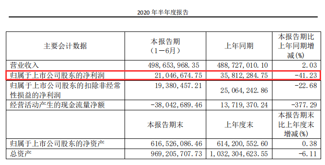 中源|“带票老师”又挖坑了？“大牛股”高位两跌停闷杀8000股民！这个套路竟然还有人相信
