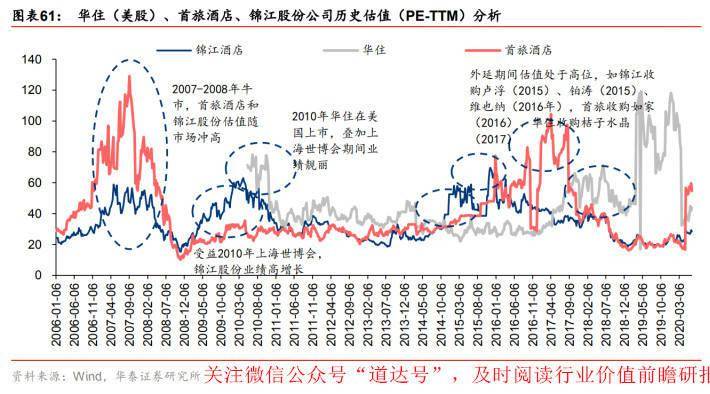 逆转|趋势逆转、估值接近底部！这个潜在内循环行业要重视——钱瞻研报