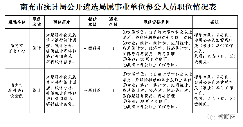 南充市人口统计_南充市地图