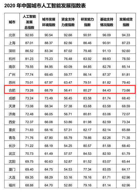 gdp排名第一名的上海的环境_2019上半年人均可支配收入出炉 对不起松江 我拖后腿了(2)